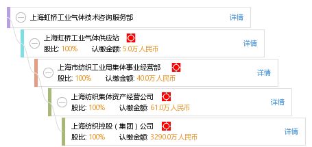 上海虹橋工業氣體技術咨詢服務部 專業氣體技術咨詢，助力工業安全與效率提升
