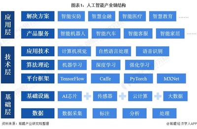 2022年中國(guó)人工智能芯片行業(yè) 基礎(chǔ)資源、技術(shù)現(xiàn)狀與發(fā)展趨勢(shì)分析